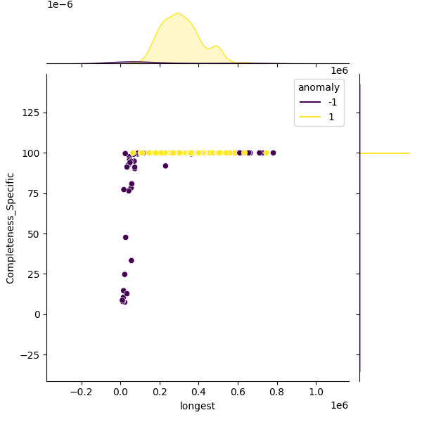 Phocaeicola vulgatus_sample_longest_Completeness_Specific.png